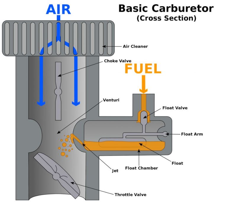 Basic Carburetor Adjustment & Tips: A Guide To Tuning A Carburetor